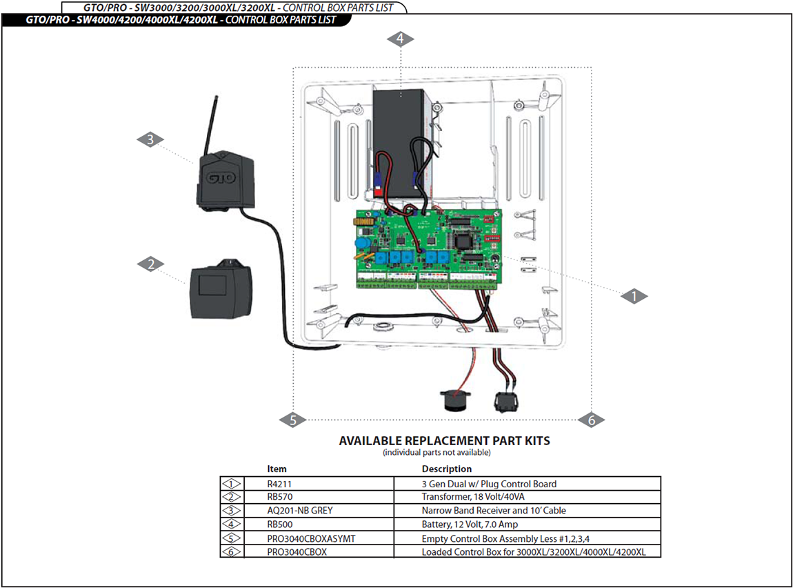 GTO / PRO SW3000XL Control Box Parts Linear PRO Access GTO Gate